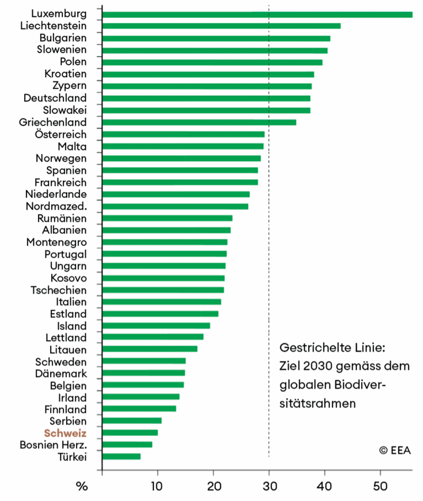 Grafik